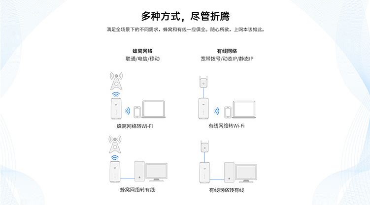 才為商務(wù)寬帶貓4G無(wú)線路由器隨身wifi插卡無(wú)限流量移動(dòng)路由器車載wifi熱點(diǎn)無(wú)線上網(wǎng)卡流量卡CPE 白色包年